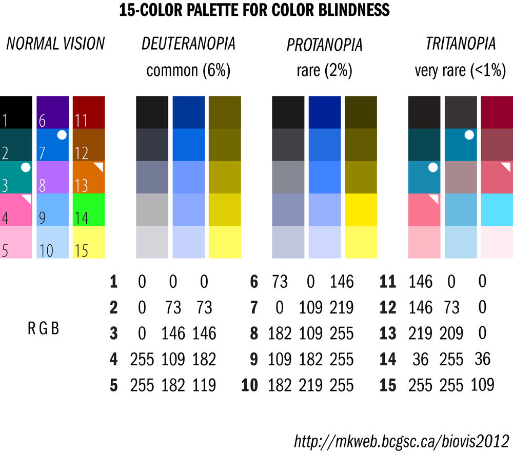 color blindness palette